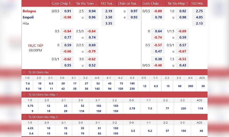 Căn cứ vào  đâu để có thể đưa ra các nhận định về tỷ lệ